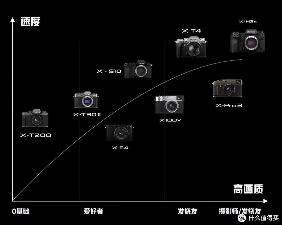 富士相机产品线梳理和618购买推荐
