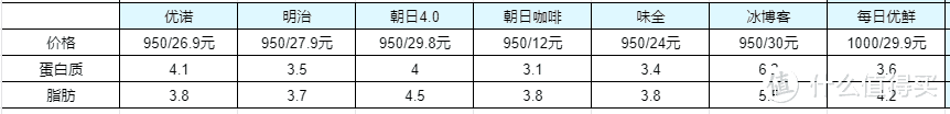 居家2个月的牛乳饮料分享