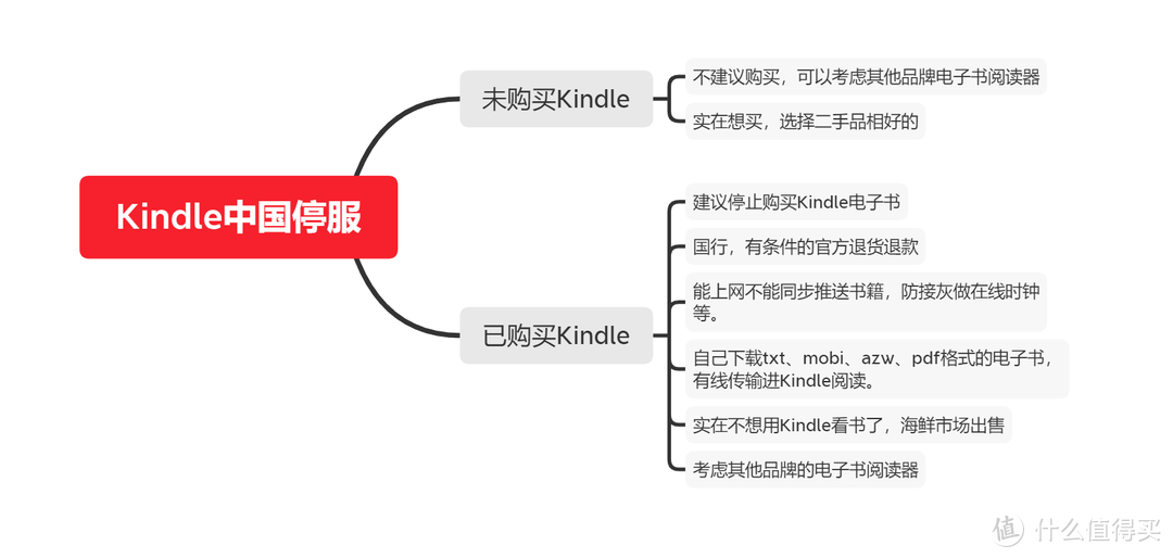 Kindle将退出中国市场？作为用户我们可以做什么？