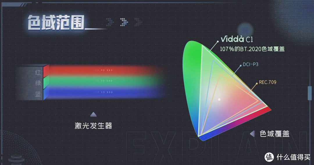 居家杜比指日可待？Vidda C1全色激光投影仪新品解析