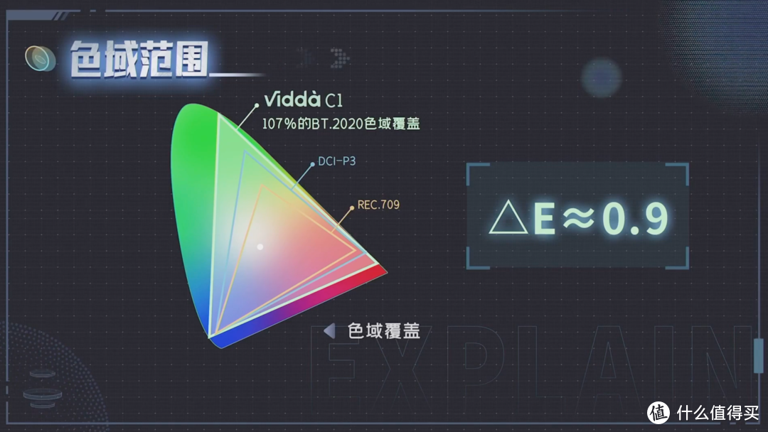 居家杜比指日可待？Vidda C1全色激光投影仪新品解析