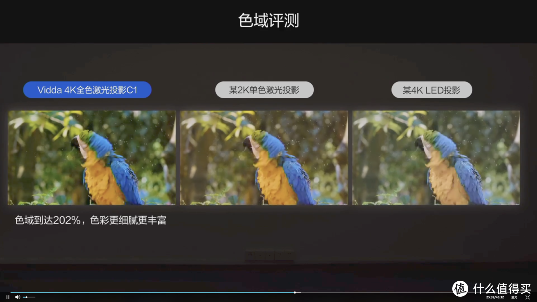 居家杜比指日可待？Vidda C1全色激光投影仪新品解析