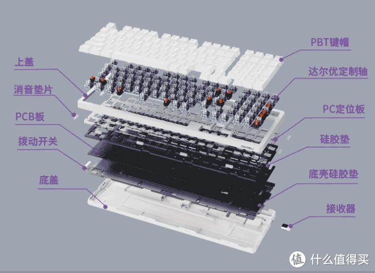 神仙打架+疯狂内卷，国产机械键盘全面进军客制化