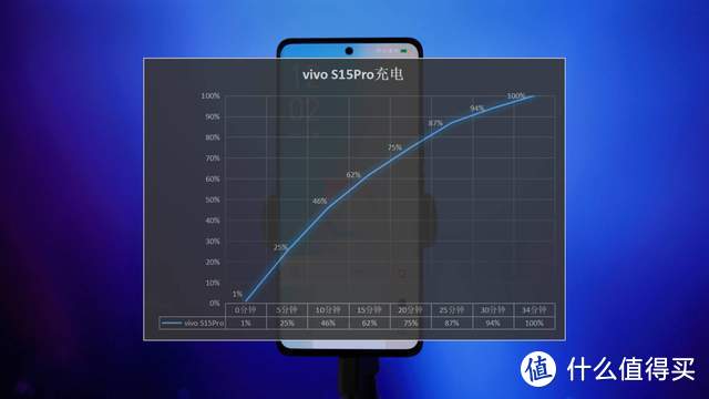 vivo S15 Pro体验：E5屏+天玑8100性能三件套，线下机也开始卷了？