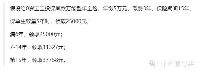 年金险的真相：火爆的万能账户，我却认为很鸡肋