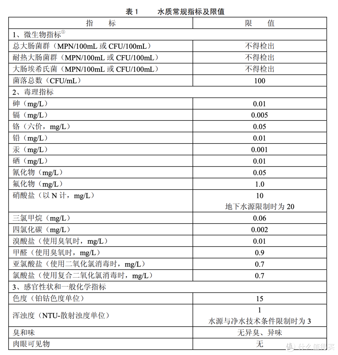 一个问题：大家在家里用中水冲屁屁吗？