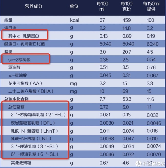 宝贝爱吃：买奶粉绕不开启赋，三款港版惠氏启赋怎么样？