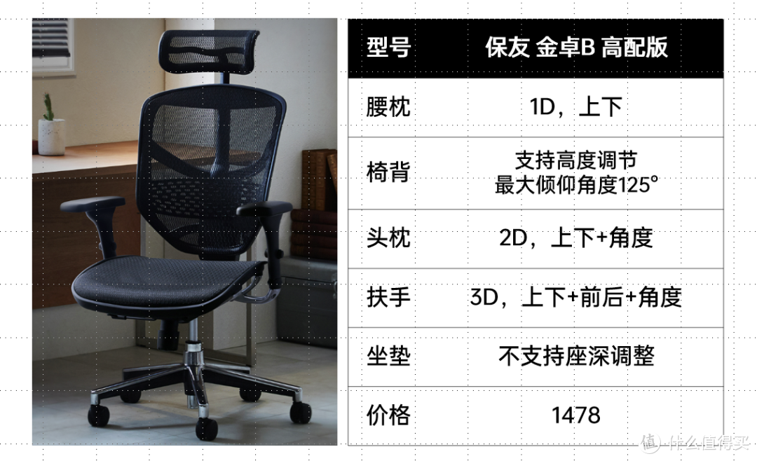 2022 6·18 | 人体工学椅 主观选购推荐