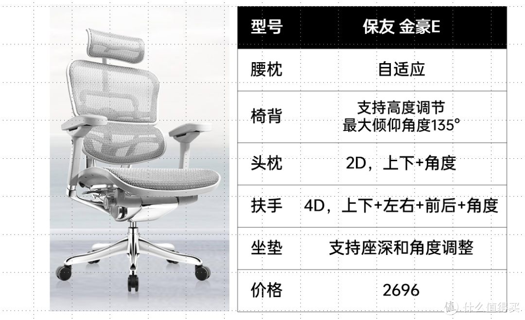 2022 6·18 | 人体工学椅 主观选购推荐