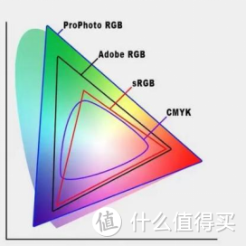 摄影师必备专业显示器，明基SW240开箱初体验