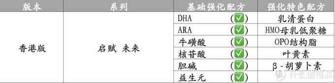 宝贝爱吃：买奶粉绕不开启赋，三款港版惠氏启赋怎么样？