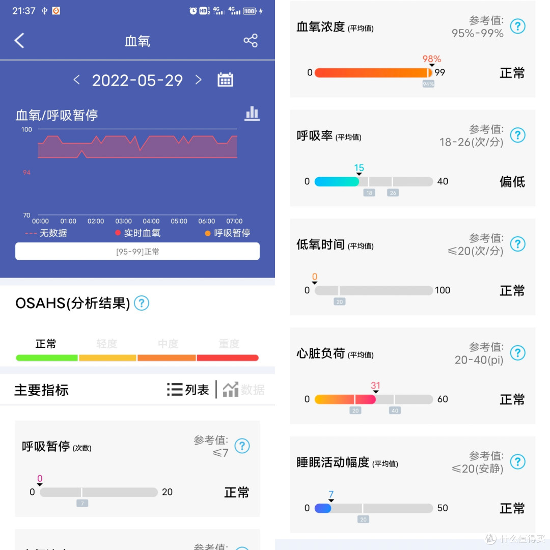 血氧测试指标另外,dido y1手环还内置了美国医疗级血氧饱和度芯片