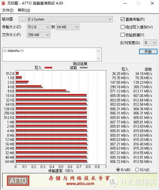 机器限制 产品性能难发挥 UN66上安装三星 970 EVO Plus 1TB