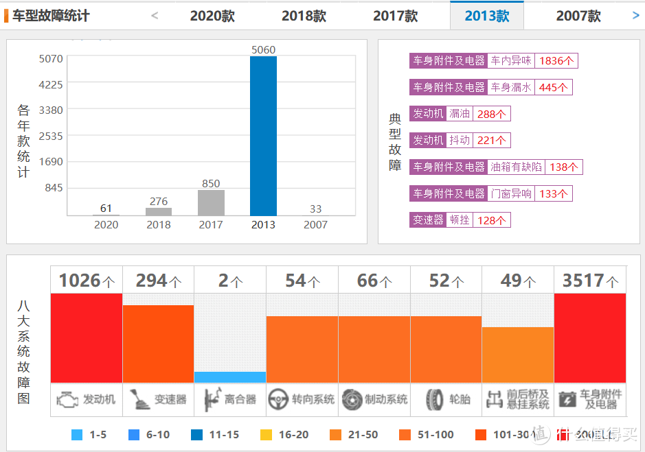 3万块操控不输隔壁马6 ，5款二手福特真香推荐