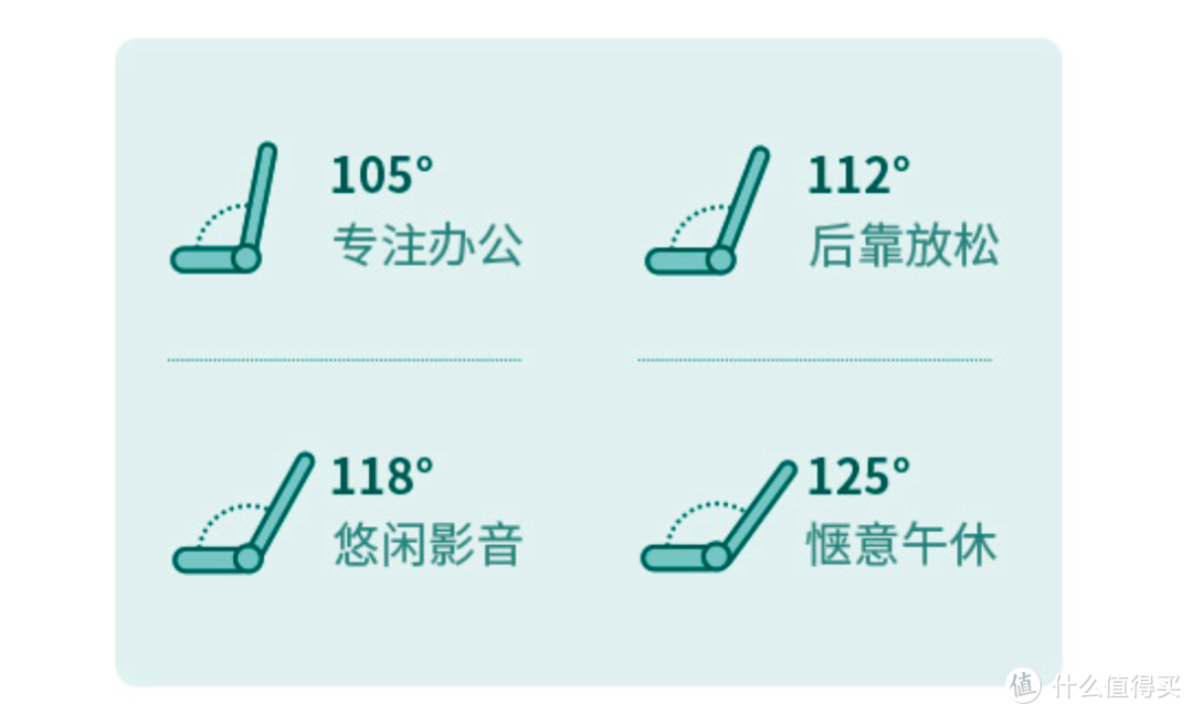 旗舰的对决丨人体工学椅的前浪与后浪：西昊、保友与松林