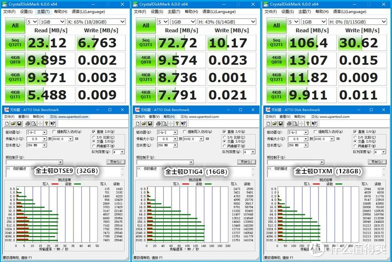 6毛1GB，金士顿DTXM闪存盘开箱，新旧三款横评