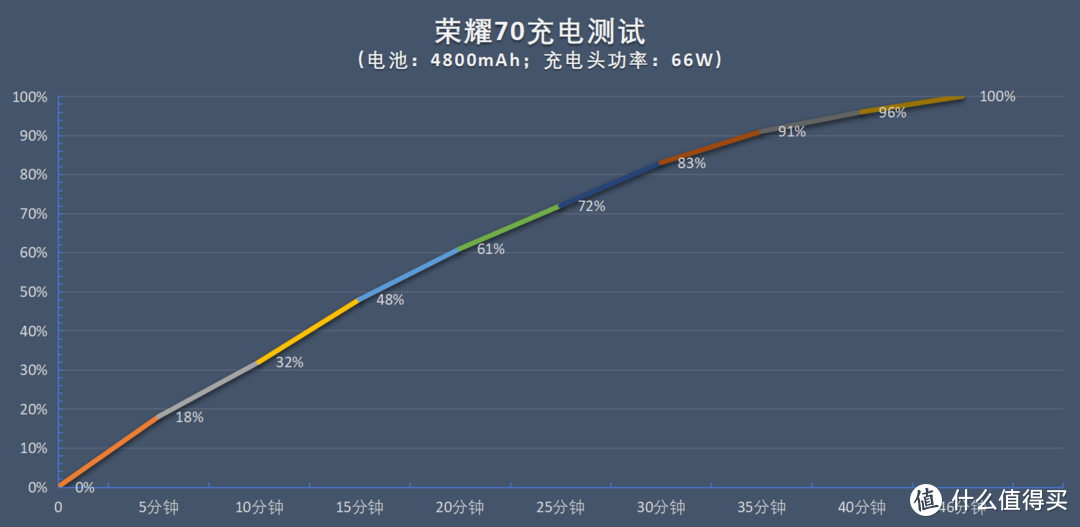 荣耀70系列正式开售，一周体验心得：无愧于旗舰之名