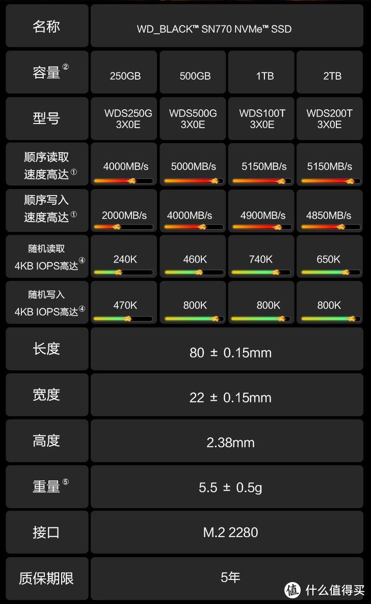 618自主装机固态怎么选？——热门固态推荐