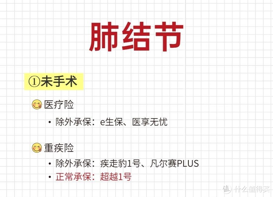 非标体投保，乳腺/甲状腺/肺结节买保险最全投保攻略！带病投保看过来！