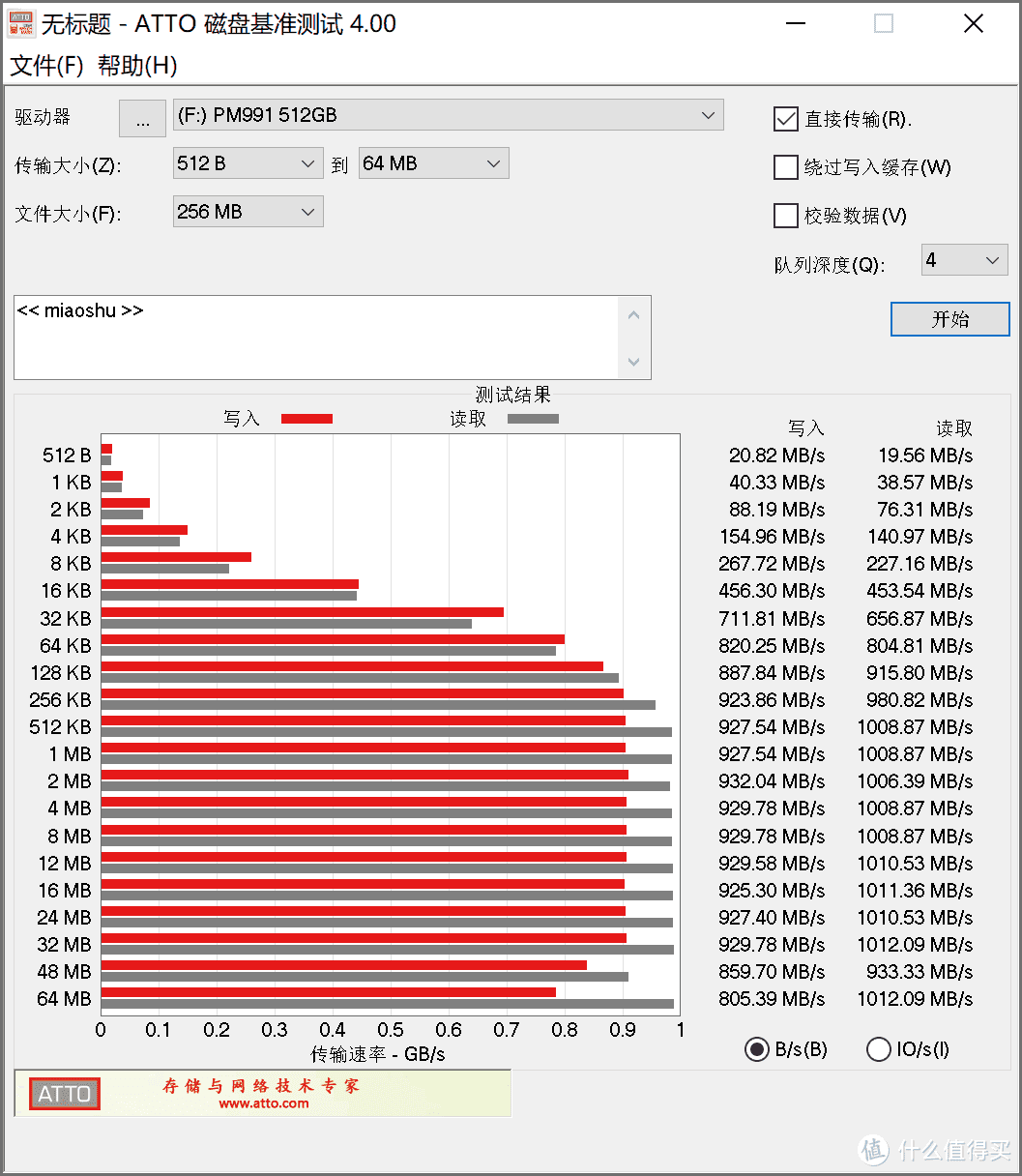 70元以内超值的NVMe SSD硬盘盒，海康存储（HIKSEMI）MD202开箱晒单和测速体验