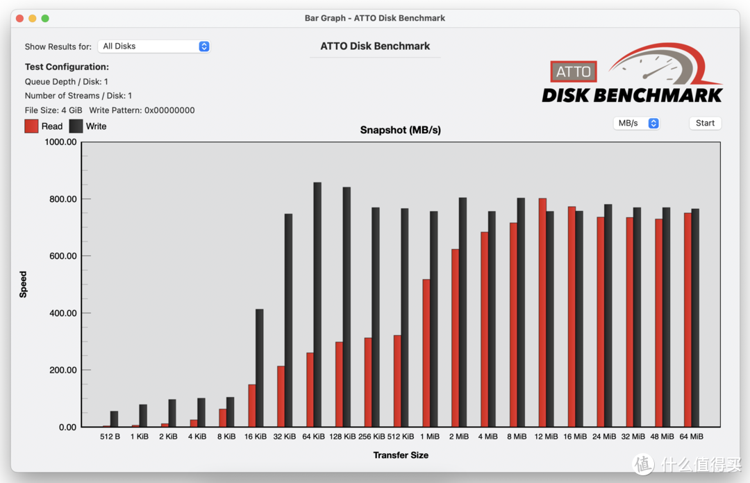 70元以内超值的NVMe SSD硬盘盒，海康存储（HIKSEMI）MD202开箱晒单和测速体验