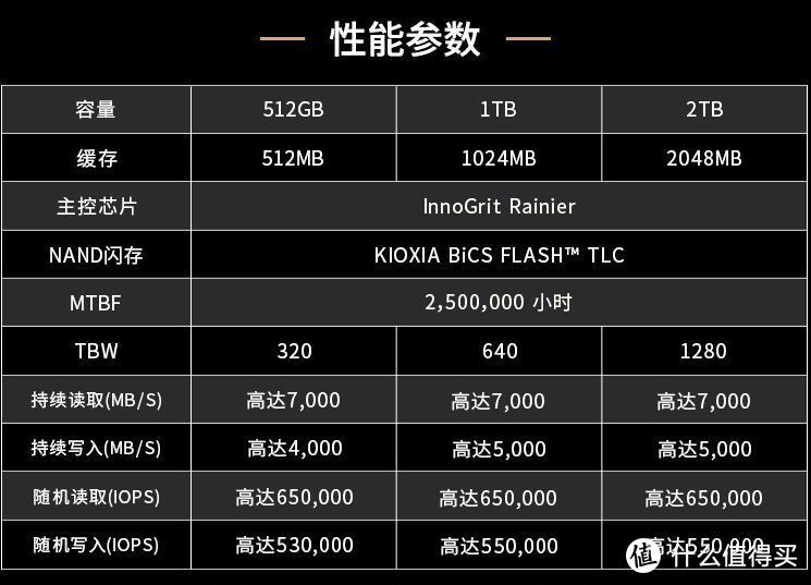 618自主装机固态怎么选？——热门固态推荐