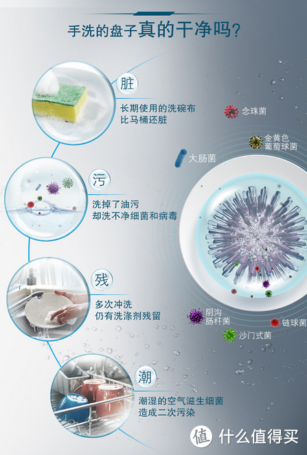 618终于在京东购置了人生第一台洗碗机--西门子SJ636X04JC