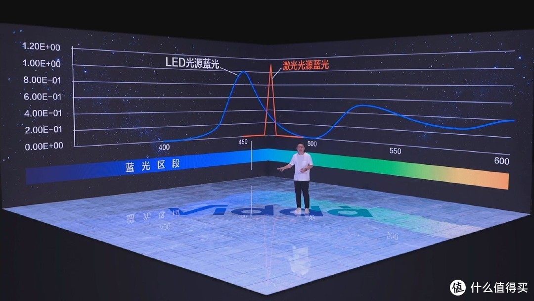 新技术开创新时代 - Vidda C1 4K全色激光投影仪简测