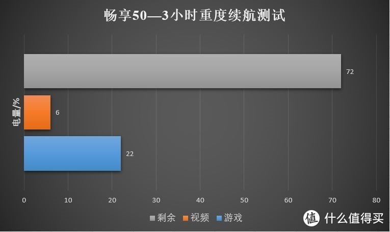 手机再出发，华为畅享50首发上手体验