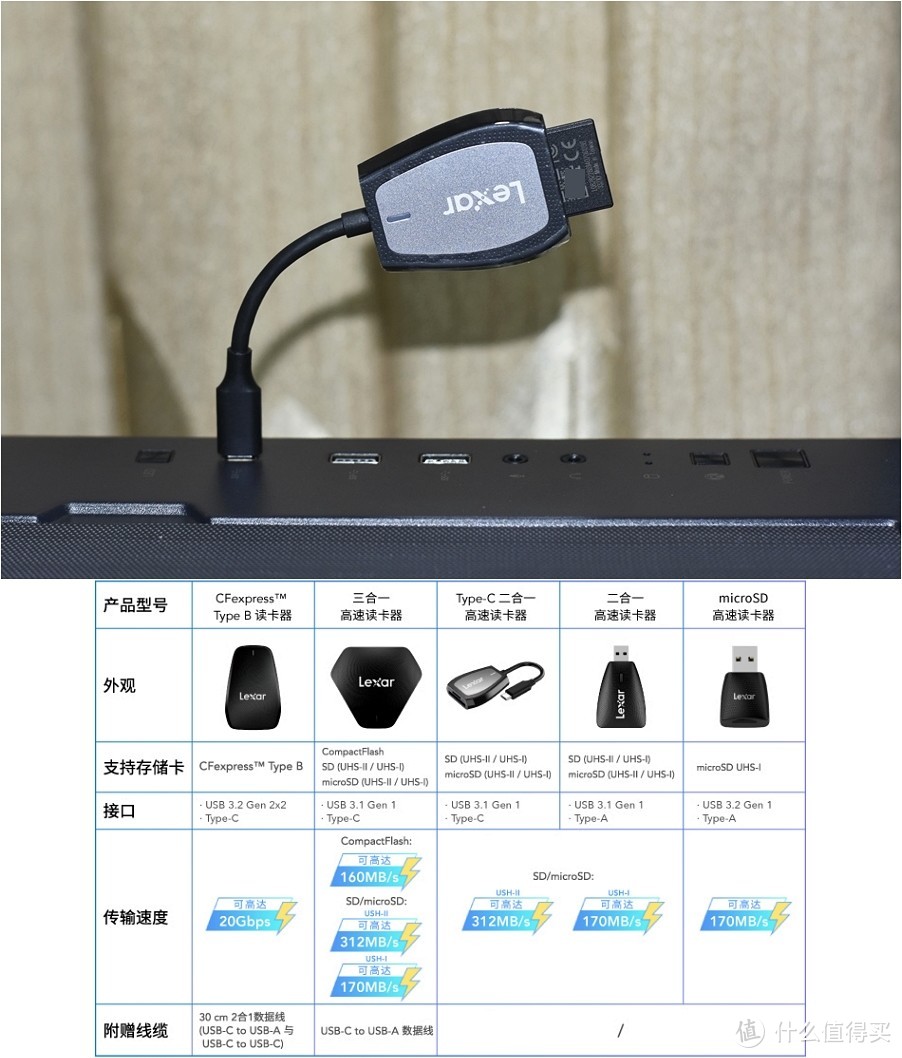 数码刚需配件 Lexar雷克沙 128GB 1667X高速SD卡 USB-C高速读卡器 体验分享 