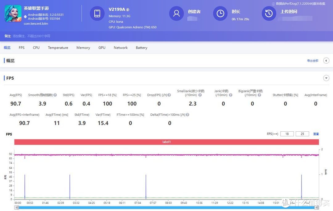 2022了，用骁龙870还能战吗？iQOO Neo6 SE使用体验分享