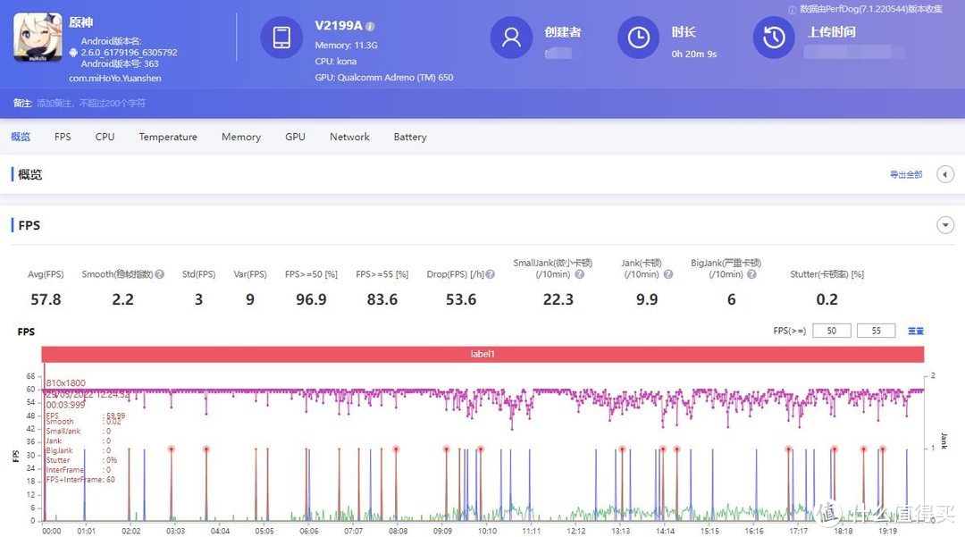 2022了，用骁龙870还能战吗？iQOO Neo6 SE使用体验分享