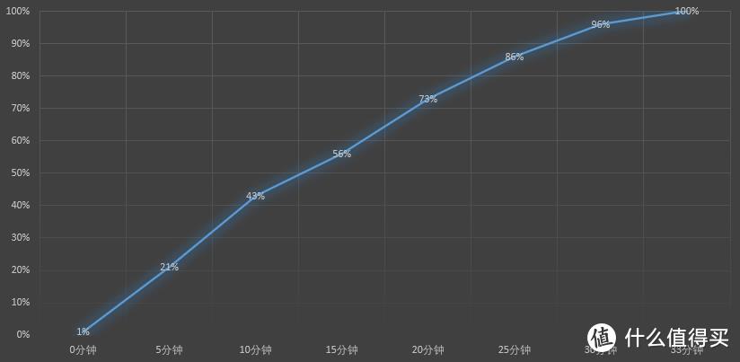 2022了，用骁龙870还能战吗？iQOO Neo6 SE使用体验分享