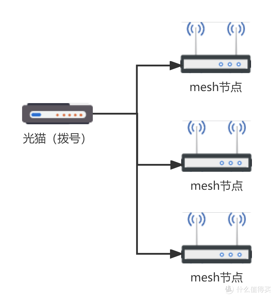 全屋WiFi覆盖指南：装修如何布网线？MESH系统如何规划？8000字长文，领势MX2003实战给你看