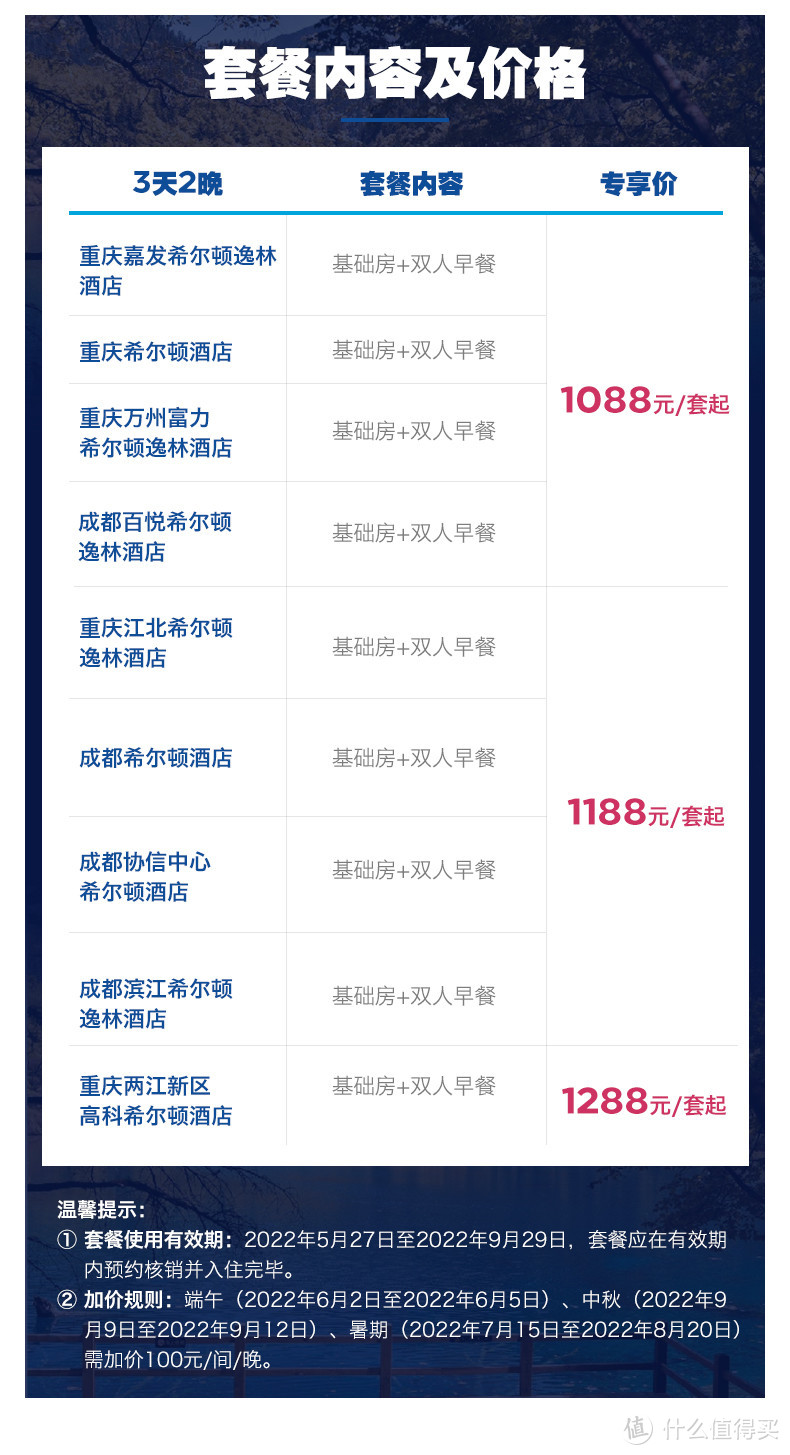 飞猪618房券销量榜-西南专场（重庆、四川、贵州、西藏）