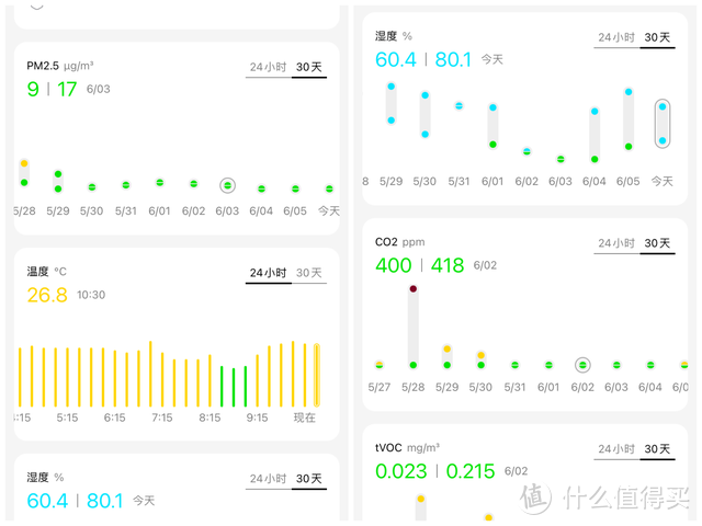 新风机购买指南：空气质量优良，房子通风良好是否要装新风机？