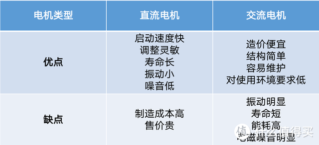 新风机购买指南：空气质量优良，房子通风良好是否要装新风机？