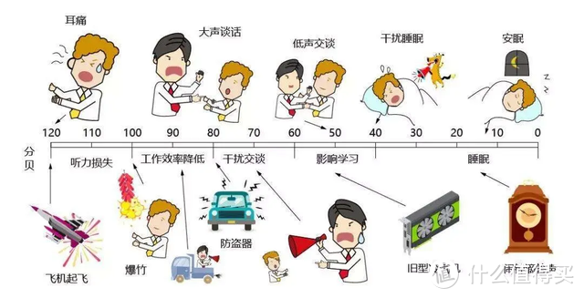 新风机购买指南：空气质量优良，房子通风良好是否要装新风机？