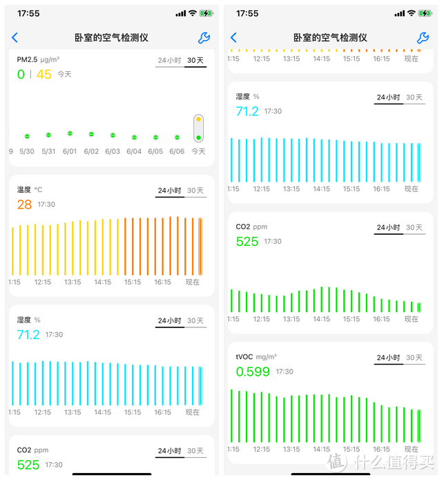 新风机购买指南：空气质量优良，房子通风良好是否要装新风机？