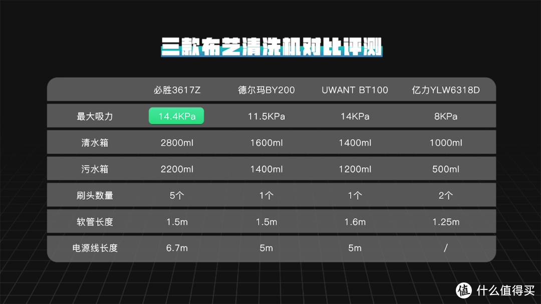 2022年布艺清洗机怎么选？三款主流产品深度对比，谁更能打？