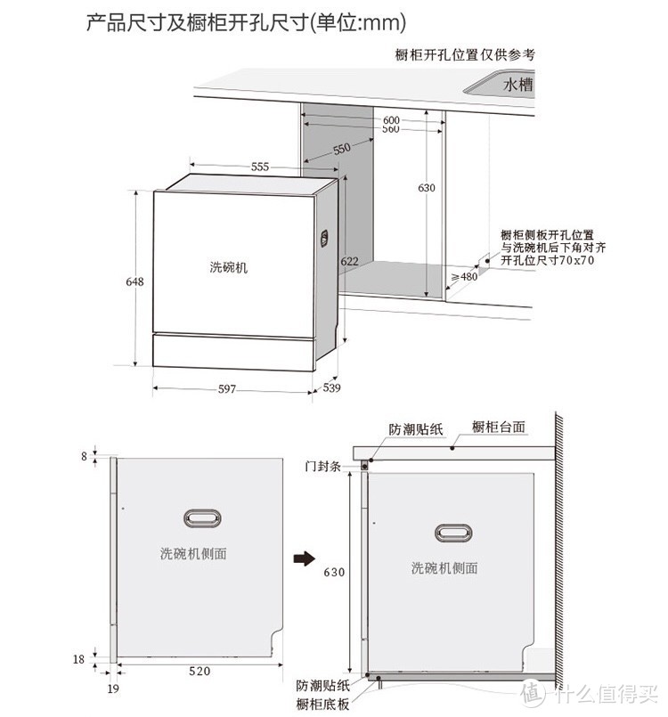 选购洗碗机只看清洁力？杜绝二次污染其实更重要！