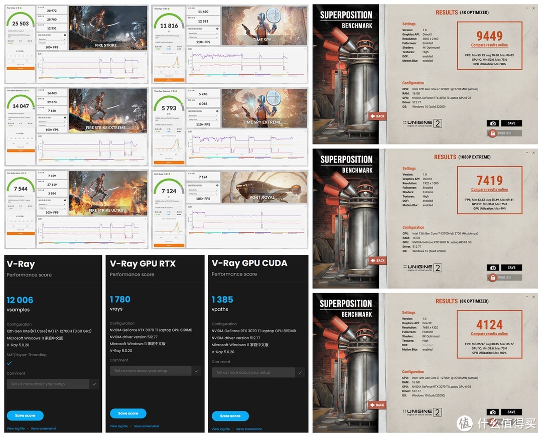 i7-12700H + RTX 3070 Ti 年度爆款预定：联想拯救者 Y9000P 2022 深度评测