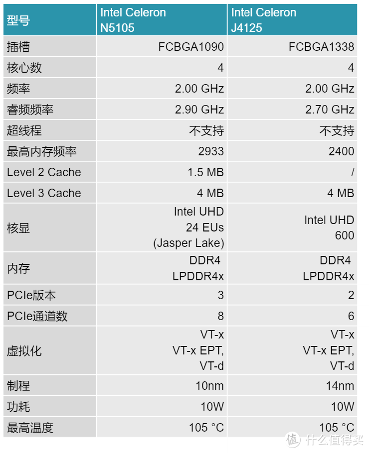 外观别致，硬件配置越级，零基础也能快速上手，绿联私有云DH2600详测分享