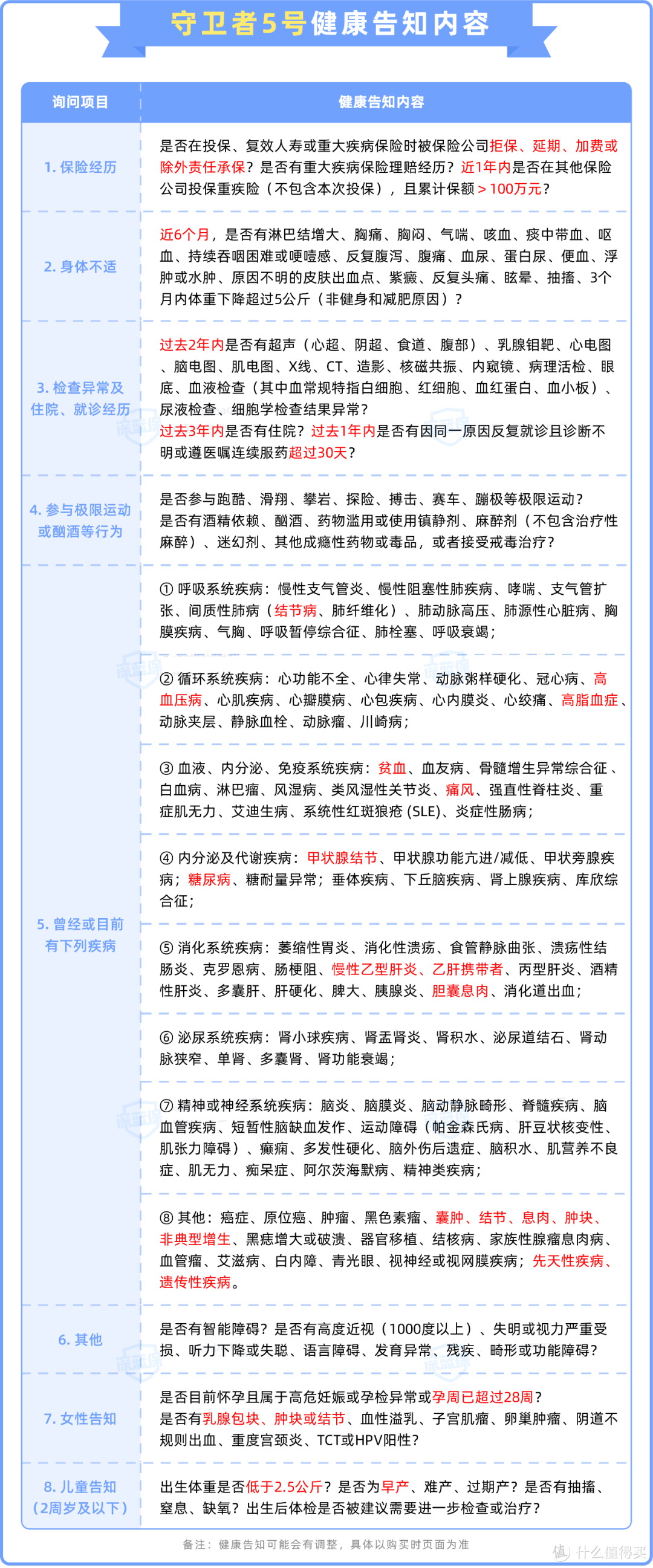 有结节、乙肝也能买！重疾爆品守卫者5号上线！