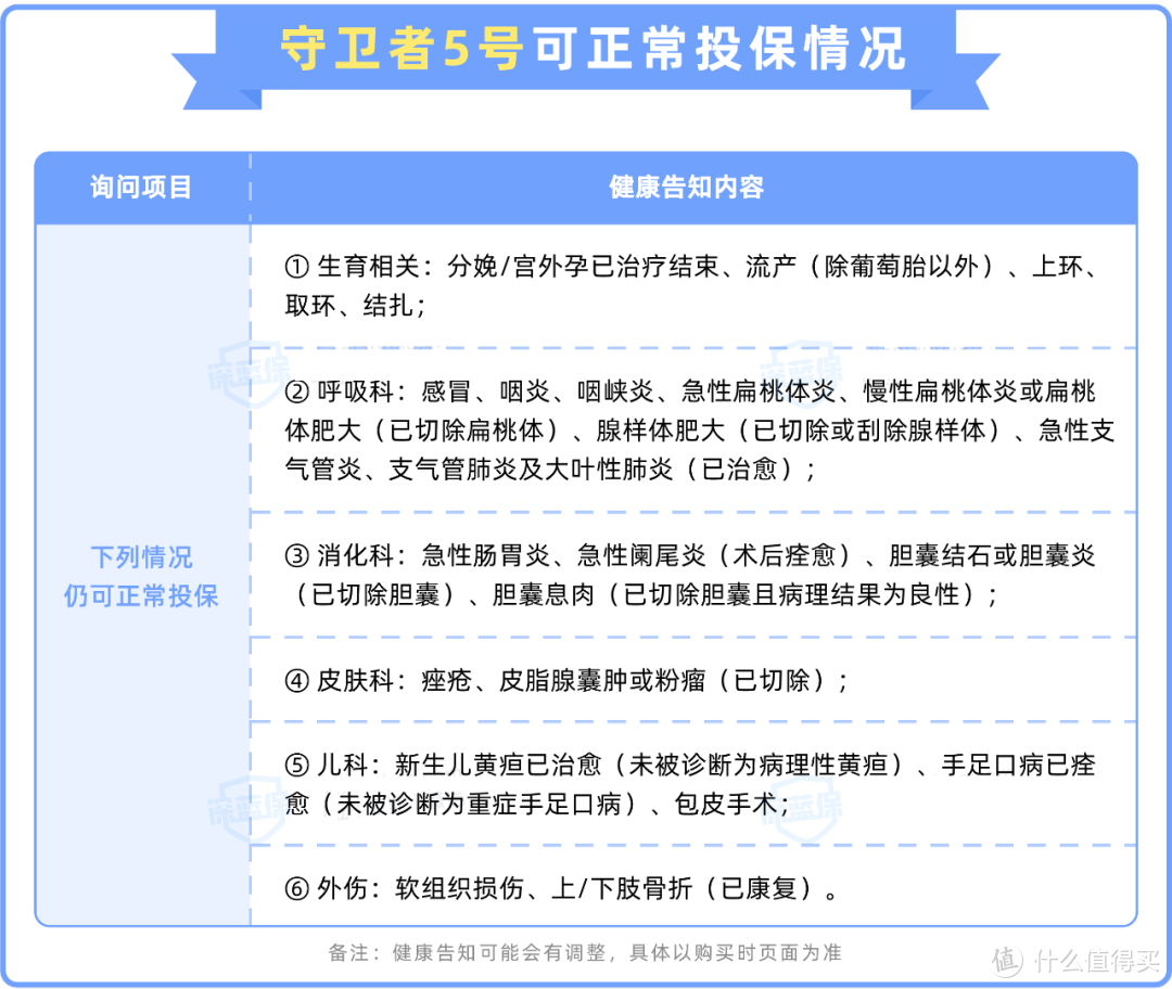 有结节、乙肝也能买！重疾爆品守卫者5号上线！