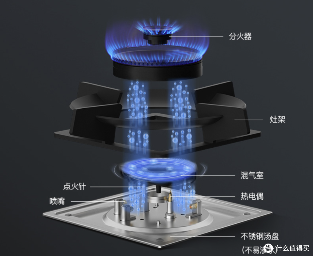 精准防控常态化，除了大冰箱，布局集成灶与水槽洗碗机同样值得买！