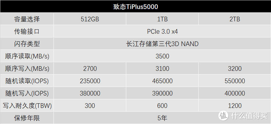 大碗好吃不贵：致态TiPlus5000 2TB评测