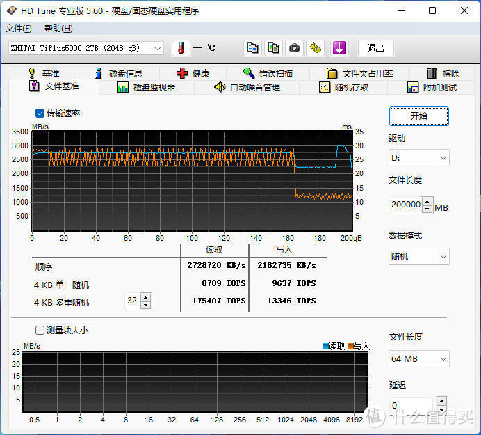 大碗好吃不贵：致态TiPlus5000 2TB评测