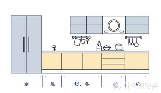 厨房翻新——如何规划设计一个实用、现代的厨房