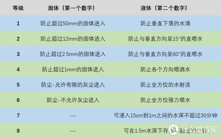 2022智能手表选购攻略——新一代安卓表皇竟然是它？